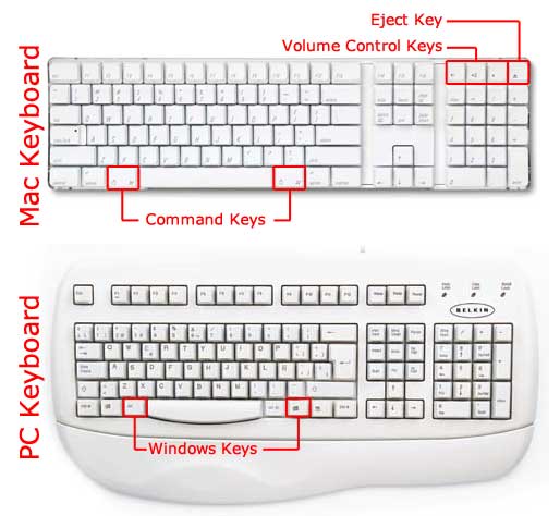 command key equivalent on pc keyboard