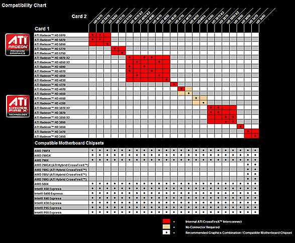 crossfirex compatibility chart crossfirex compatibility chart