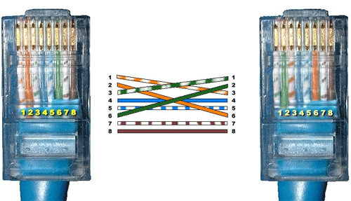 Crossover Cable vs Ethernet Cable: What's the Difference